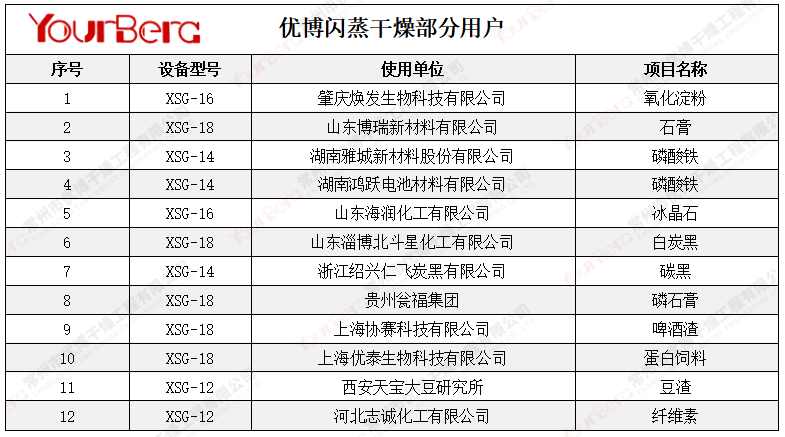 闪蒸案例.png